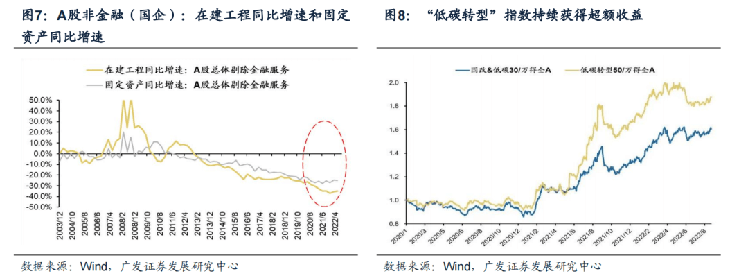 （9月第2期）继续平衡成长与价值风格——周末五分钟全知道 - 图4