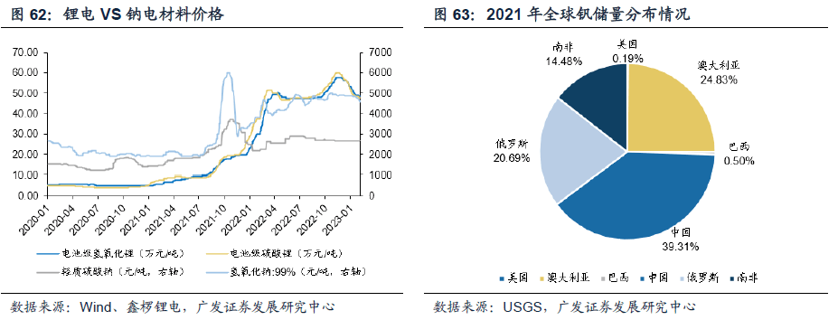 *2023-02-27 戴康：破晓迎春，优选△g—23年春季策略展望 - 图56