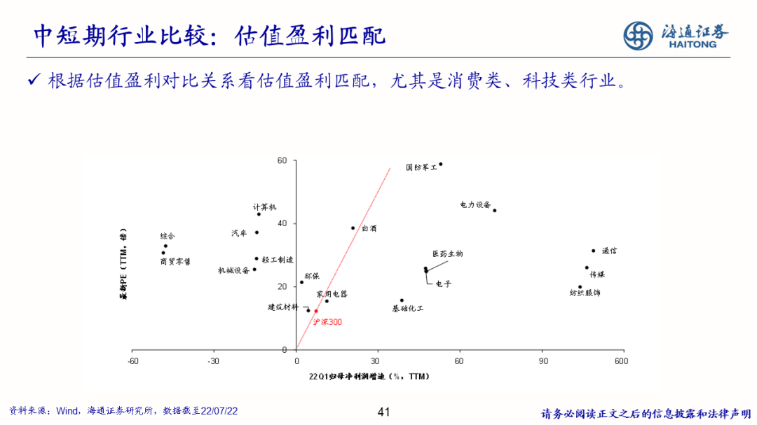 2022-08-02 【海通策略】少即是多——策略研究框架（荀玉根） - 图41