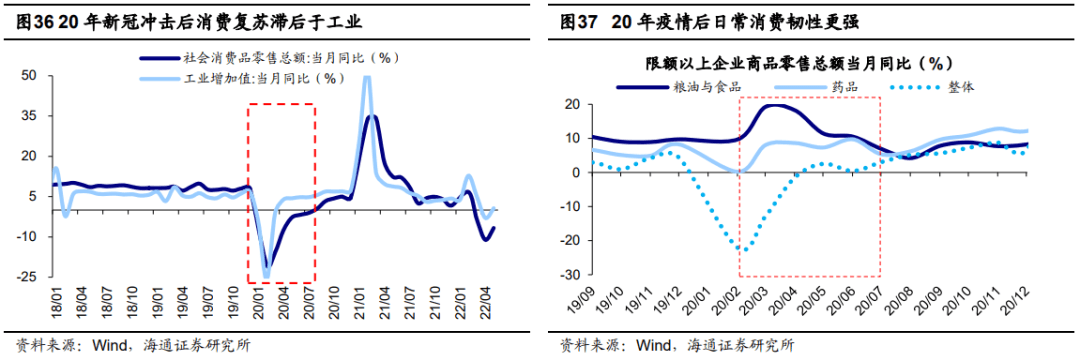 2022-06-18 【海通策略】​曙光初现——2022年中期资本市场展望 - 图30