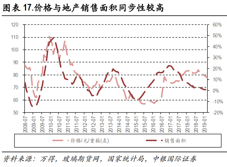 20211204 玻璃行业浅学 - 图2