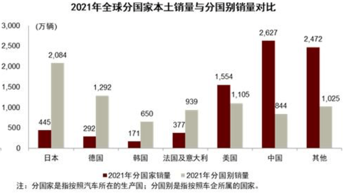 大国产业链 | 第十四章 从汽车大国到汽车强国 - 图3