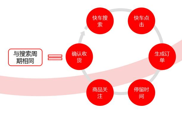 2022年京东搜索增加两大权重模型！你不了解？ - 图2