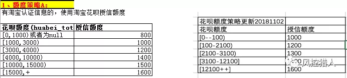 【3】贷前策略整理 - 图9