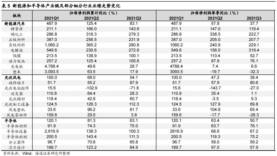 *【海通策略】曲则全，枉则直——2022年中国资本市场展望 - 图38