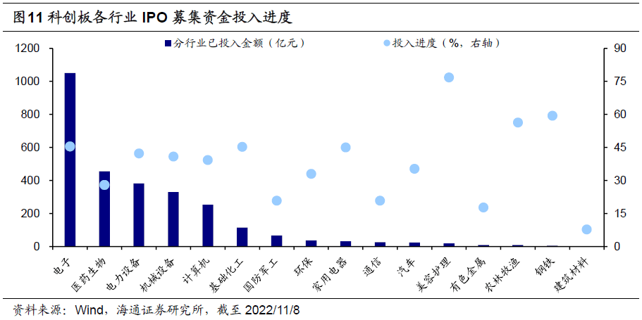 * 2022-11-10 科创板或在牛市新起点（荀玉根、王正鹤） - 图7