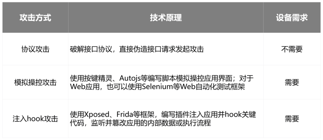 报告发布|基于微信小程序生态体系的黑灰产研究报告 - 图5