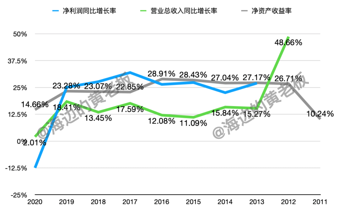 绝味食品 - 图20