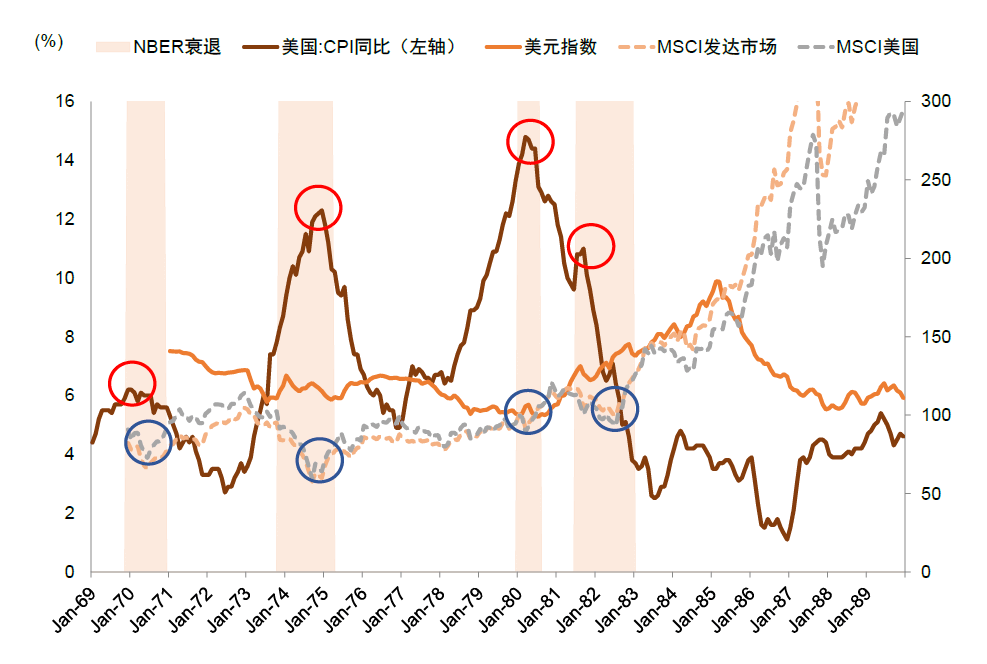 2022-11-14 中金2023年展望 | A股：翻开新篇——李求索 王汉锋等 - 图7