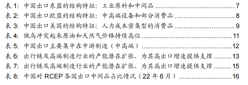 2022-08-10 【广发策略戴康团队】中国“出口链”优势的3个维度——“中国优势”系列报告（二） - 图3