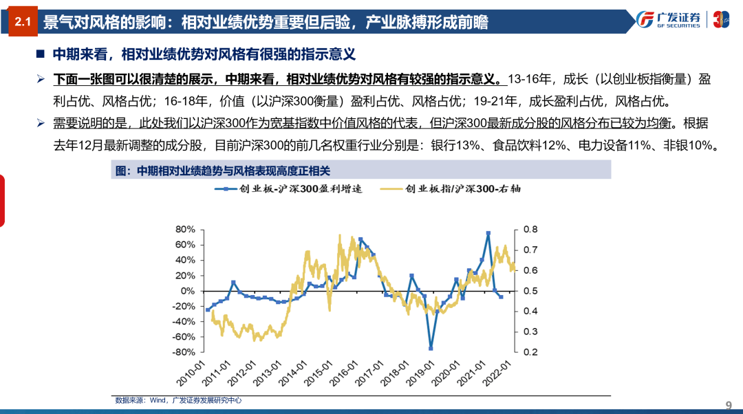 风格研判：误区与本质—“授人以渔”策略方法论PPT（三） - 图9