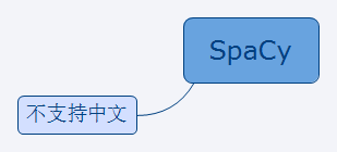 NLP初探 - 图43