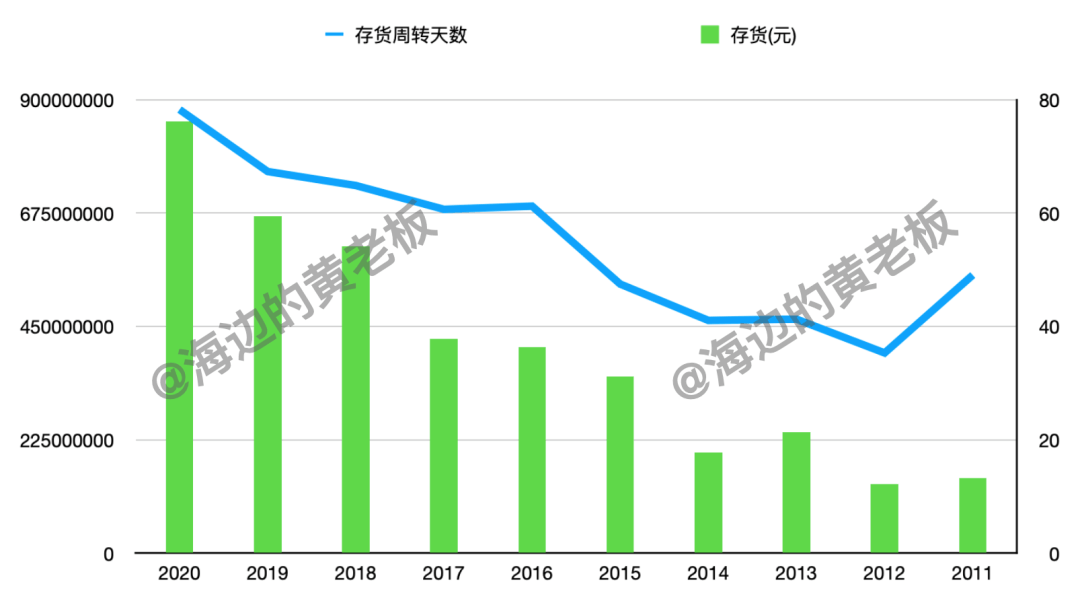 绝味食品 - 图18