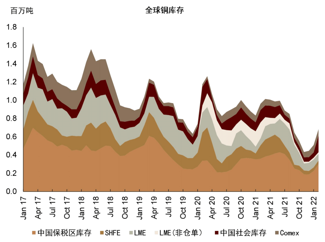 中金 | 有色金属季度更新：定价供给冲击，铝、锌首选 - 图31