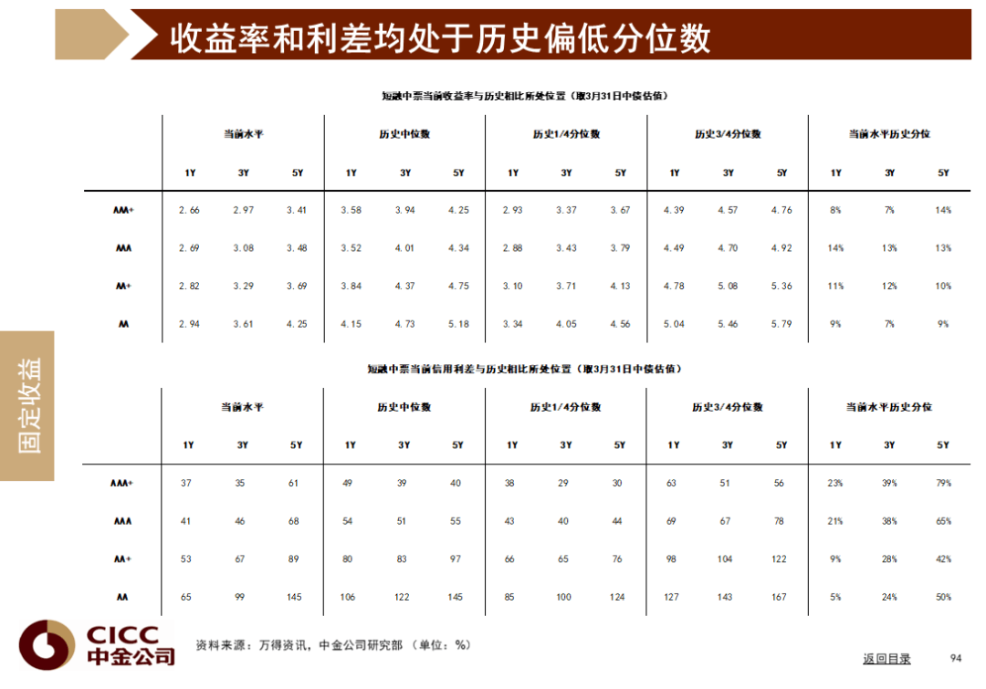 中金图说中国：2022年二季度 - 图95