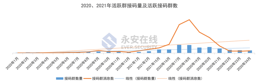 2021年黑灰产行业研究及趋势洞察报告 - 图17