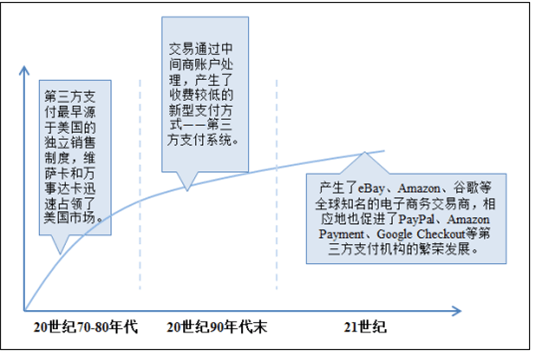 第三方支付 - 图10