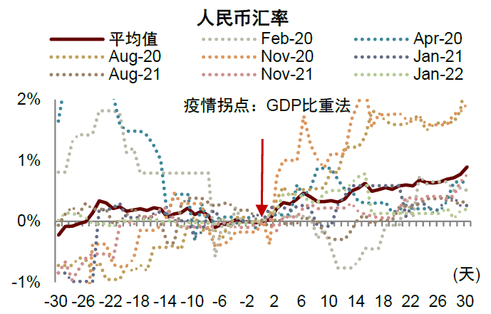 中金：关注疫情进展与潜在通胀拐点 - 图9