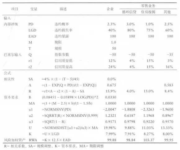 【8】巴塞尔协议介绍 - 图2