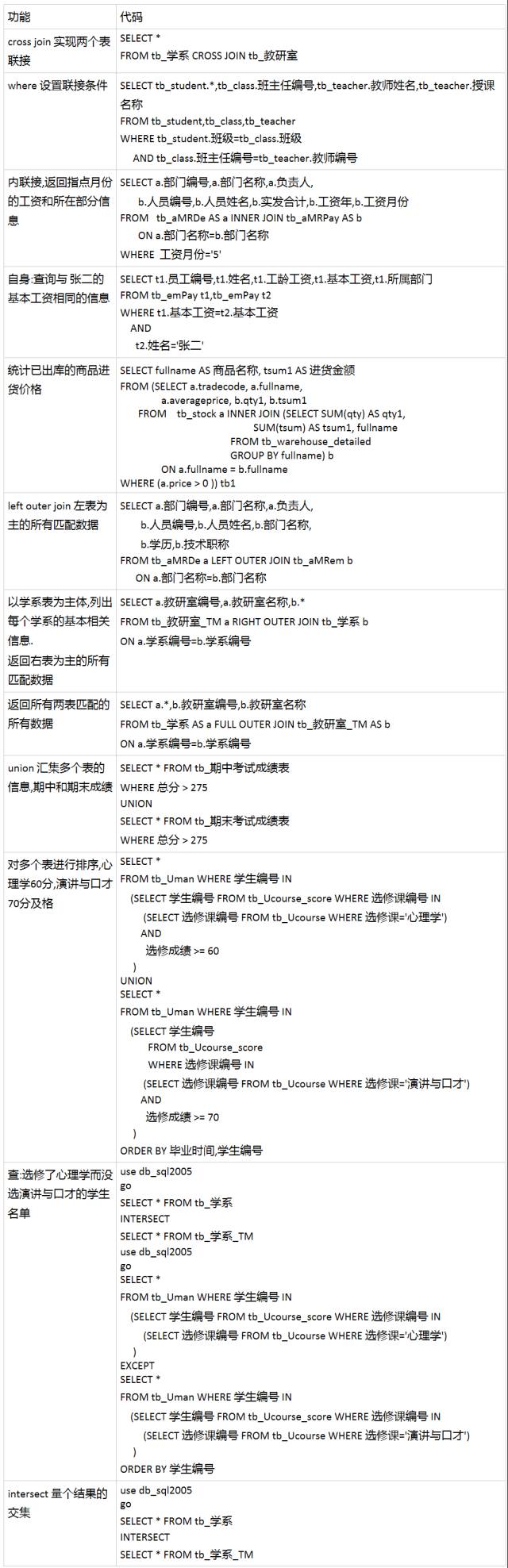 常用SQL小结 - 图13