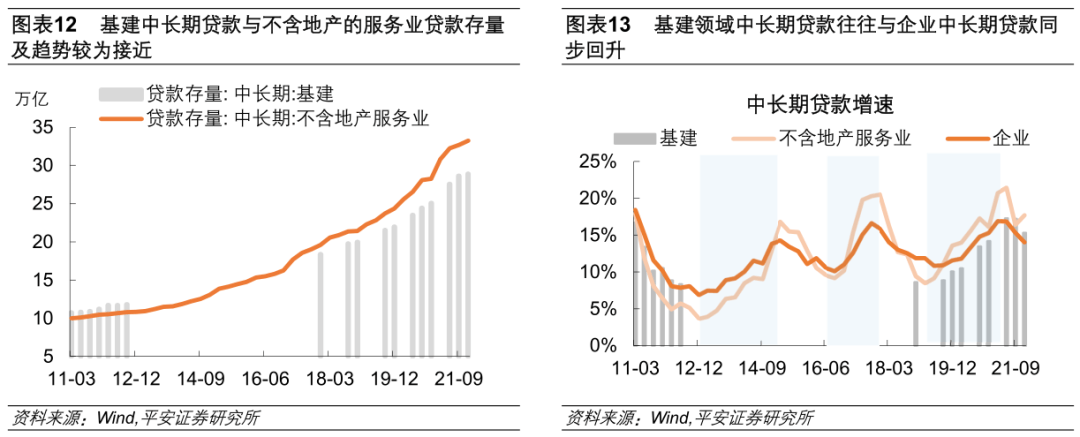 钟正生：2022年宽信用何时显成色？ - 图10