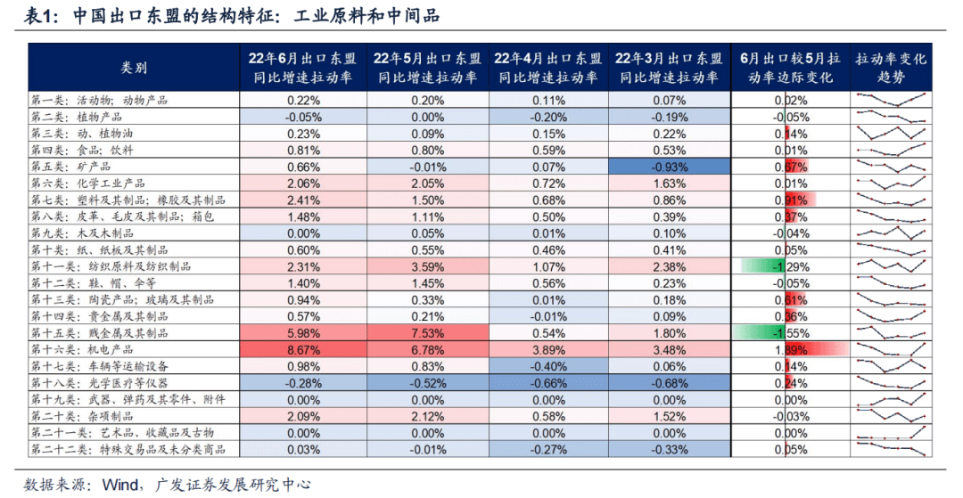 2022-08-10 【广发策略戴康团队】中国“出口链”优势的3个维度——“中国优势”系列报告（二） - 图8