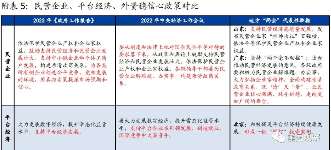 2023-03-05 可期和不可期—政府工作报告的信号 - 图8