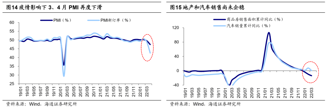 *【海通策略】反弹到反转需要啥条件？（荀玉根、吴信坤、杨锦） - 图17