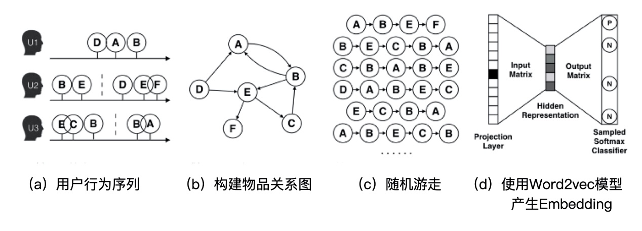 *20201129 深度学习推荐系统_王喆 学习笔记 - 图26