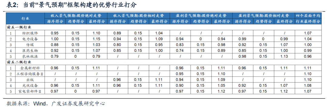 *（10月第3期）ERP顶部区域，等待2个信号明朗 - 图4