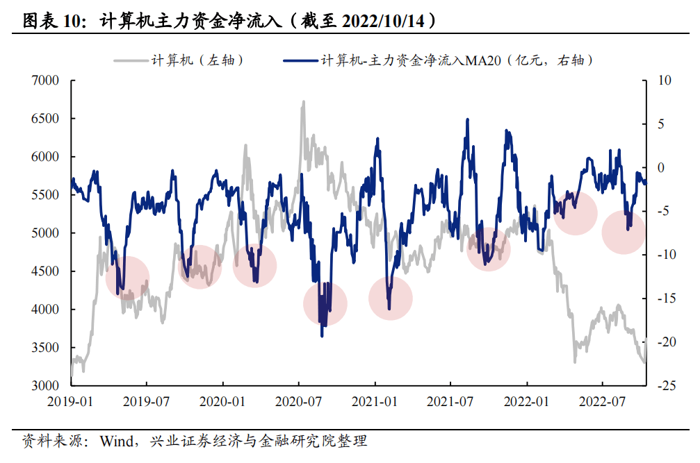 20221019 【兴证策略】“信军医”：有望成为成长新战场 - 图10