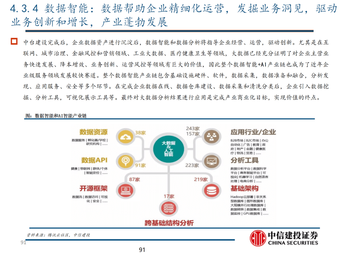 中信建投 | 数字经济投资图谱 - 图92