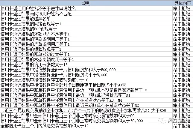 【3】贷前策略整理 - 图19