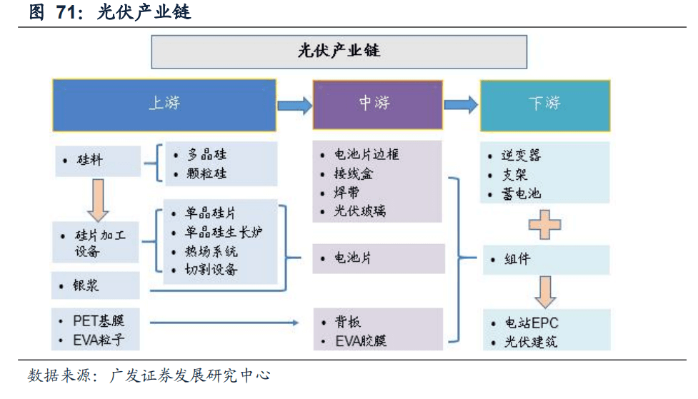 2022-08-02 【广发策略戴康团队】从美股FAANG看中国“优势资产”——“中国优势”系列报告（一） - 图54