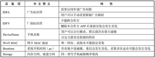 《风控要略:互联网业务反欺诈之路》马传雷 - 图4