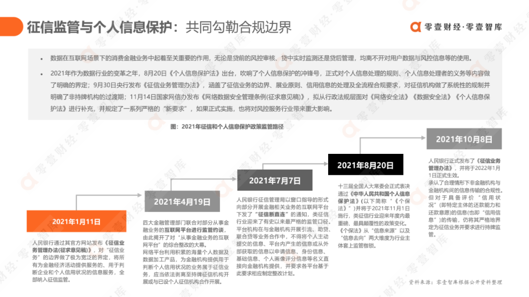 科技驱动，质效升级：消费金融行业发展报告2021（完整版） - 图55