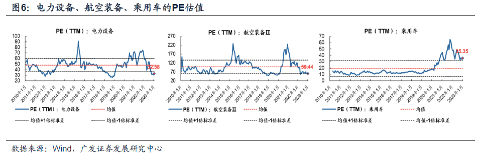 2023-01-25 23年买景气g，还是买环比△g？（首发于23.1.19） - 图7