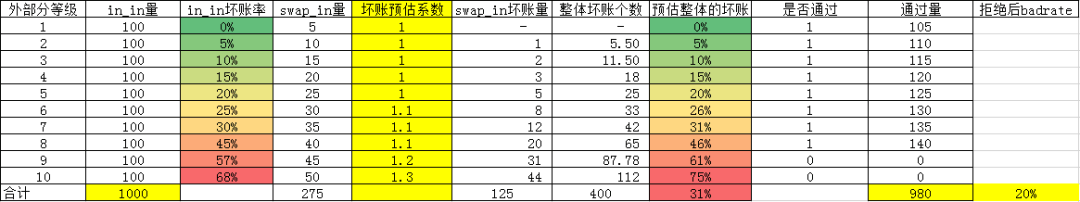 格子大法与换入换出分析 - 图6