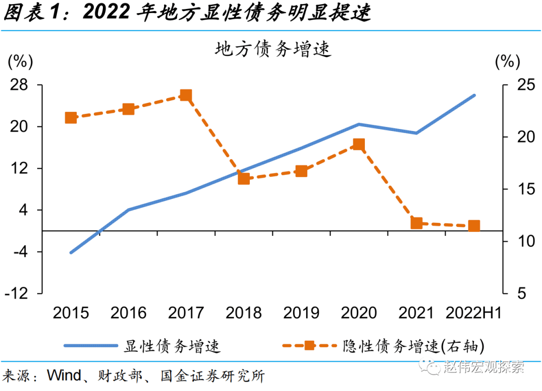 *2022-10-10 赵伟：贵州化债加力，吹响新一轮化债号角？ - 图6