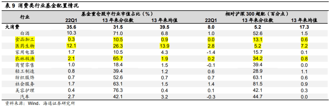 2022-06-18 【海通策略】​曙光初现——2022年中期资本市场展望 - 图28