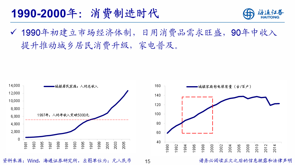 行业比较研究框架 - 图5