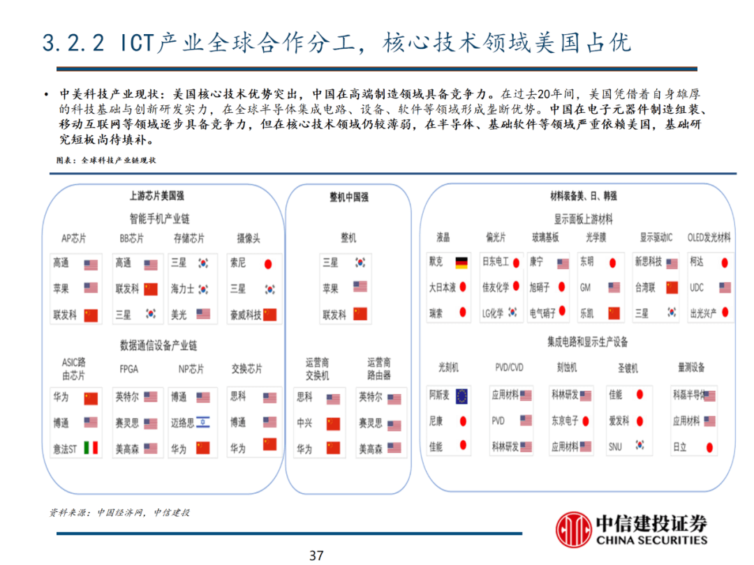 中信建投 | 数字经济投资图谱 - 图38