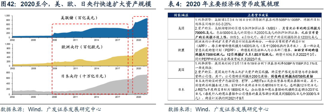 20221019 【广发策略戴康团队】美债低利率时代的黄昏——“此消彼长”系列报告（十） - 图19