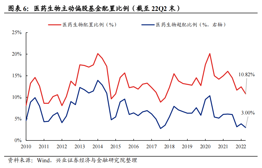 20221019 【兴证策略】“信军医”：有望成为成长新战场 - 图6