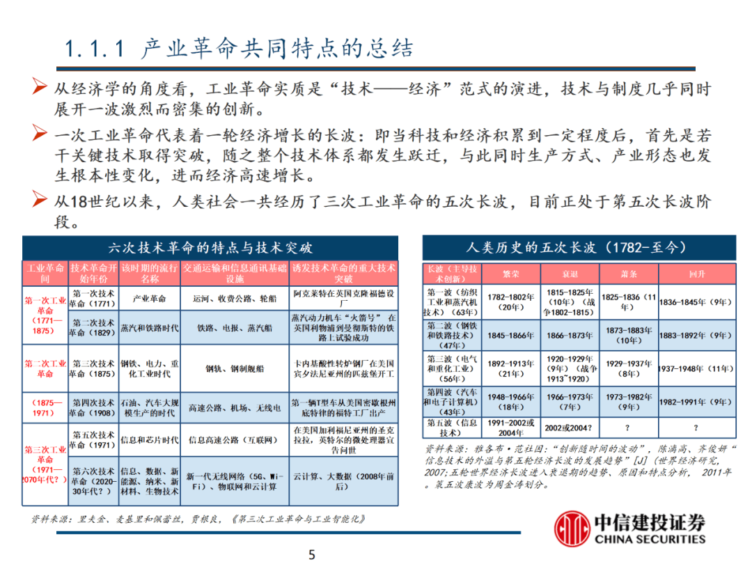 中信建投 | 数字经济投资图谱 - 图6