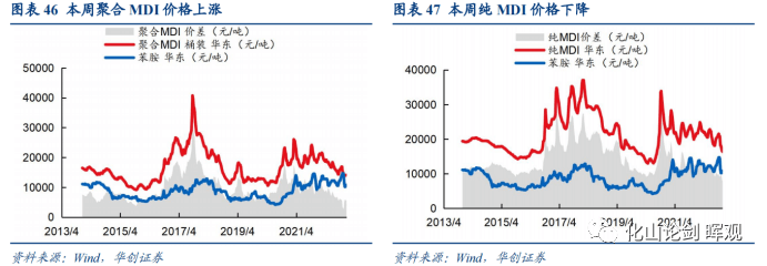 2022-12-19 基础化工行业周报：凛冬将至，原油、天然气价格上涨 - 图3