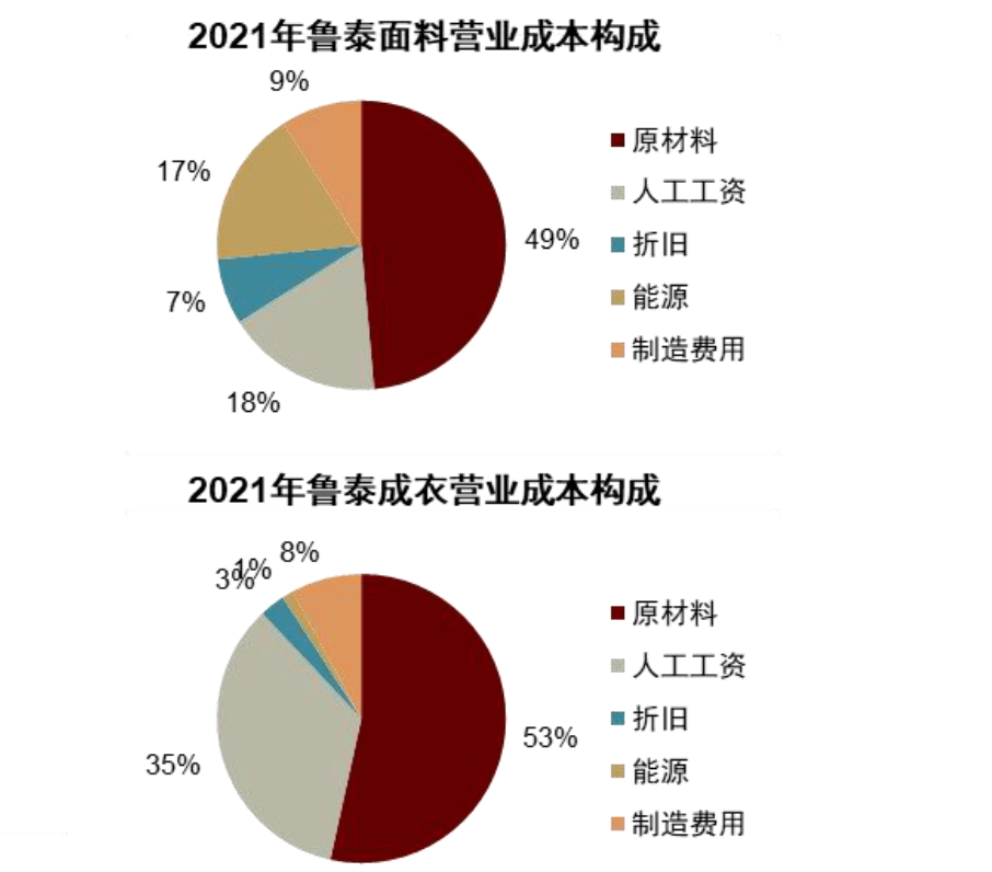 大国产业链 | 第十七章 纺织服装：顺应转移，纵向突破 - 图4