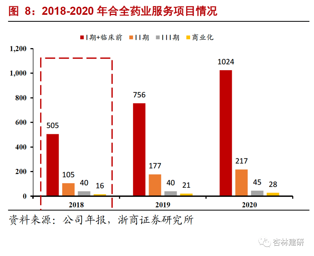 2021-07-27 凯莱英：四论业绩加速确定性和天花板打开 - 图11