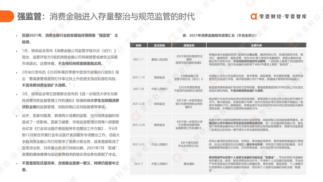 科技驱动，质效升级：消费金融行业发展报告2021（完整版） - 图14