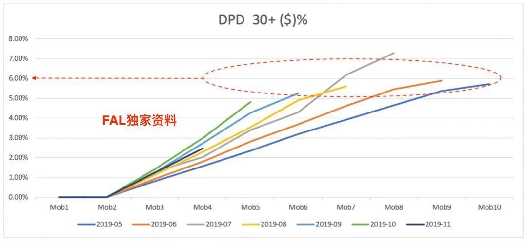 20210423 风控策略分析师 - 图23